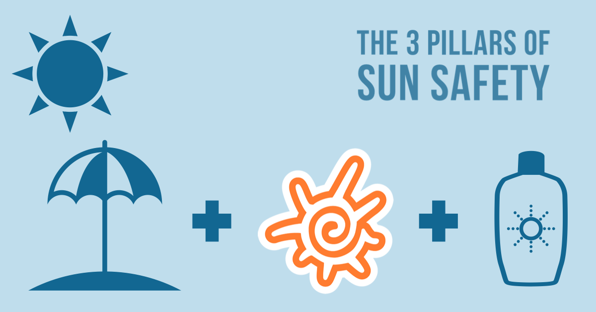 The Three Pilars of Sun Safety