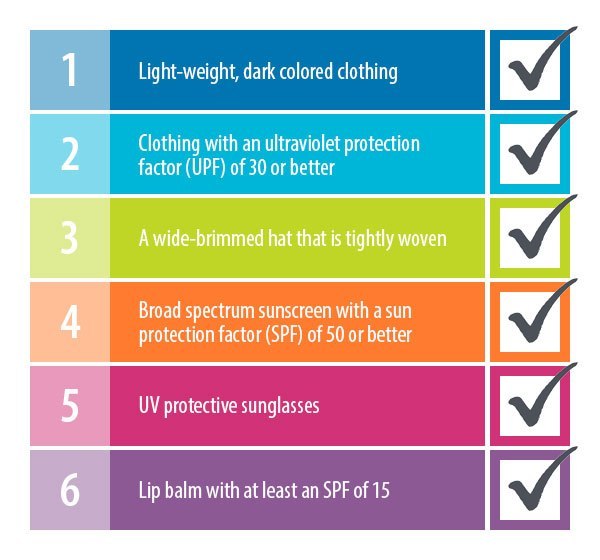 how to stay safe from the sun over spring break