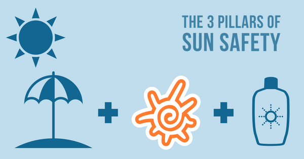The Three Pilars of Sun Safety 