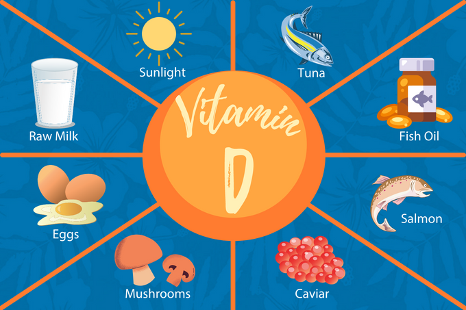 Vitamin D & Best Ways To Get It