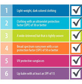 how to stay safe from the sun over spring break